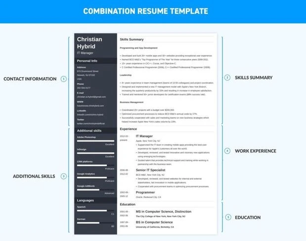 Combination CV template